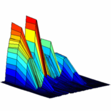 spectrogramme